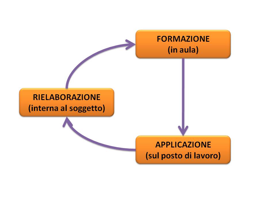 metodo-schema
